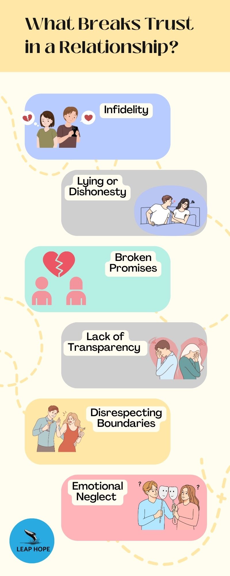 Rebuild Trust After Betrayal