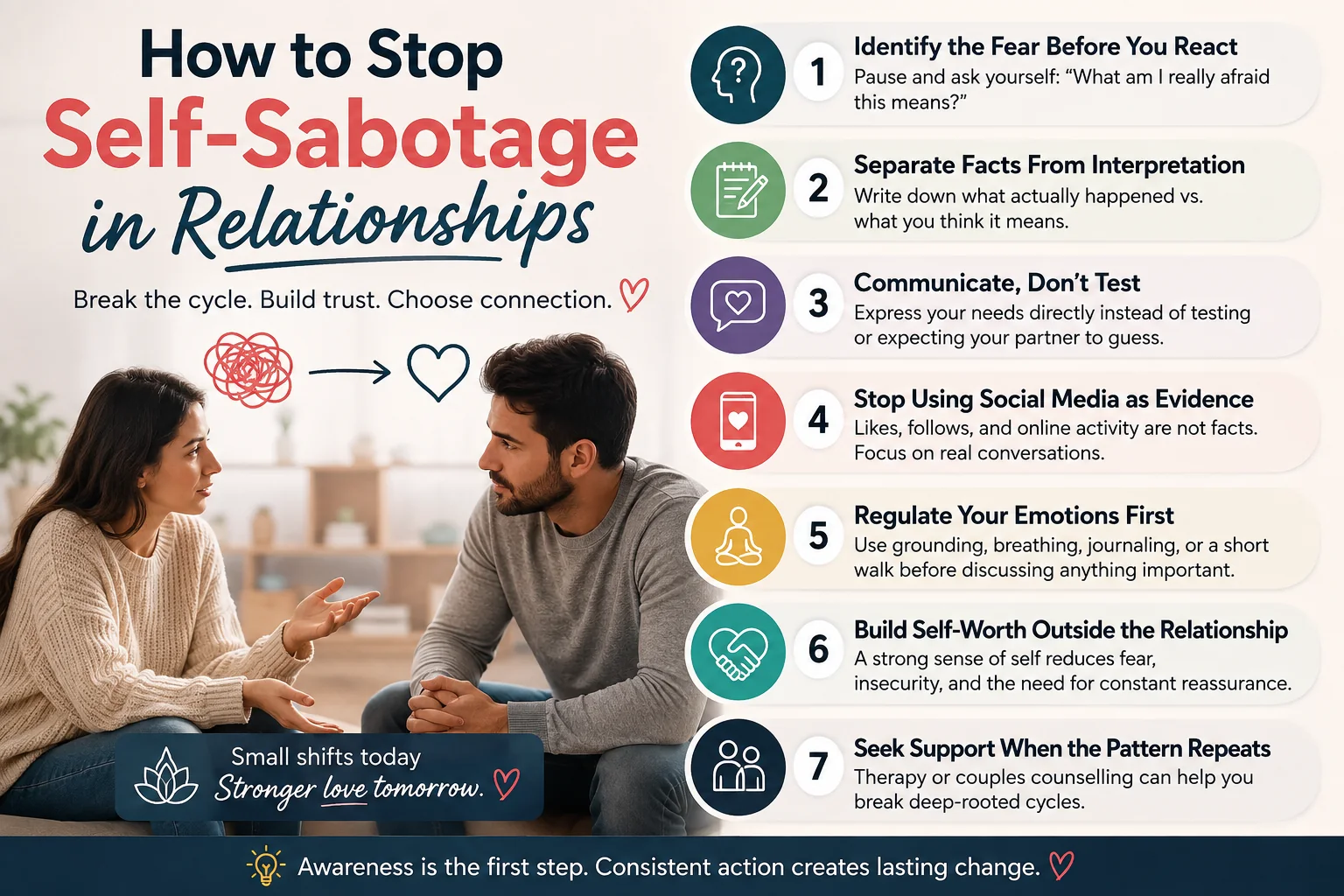 Self-Sabotage in Relationships: 8 Signs You May Be Pushing Love Away 4 Couple discussing relationship problems with seven steps to stop self-sabotage in relationships, including identifying fear, checking assumptions, communicating directly, regulating emotions, and seeking support.