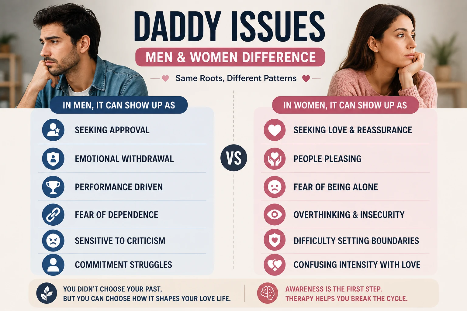 Daddy issues in men and women showing different relationship patterns