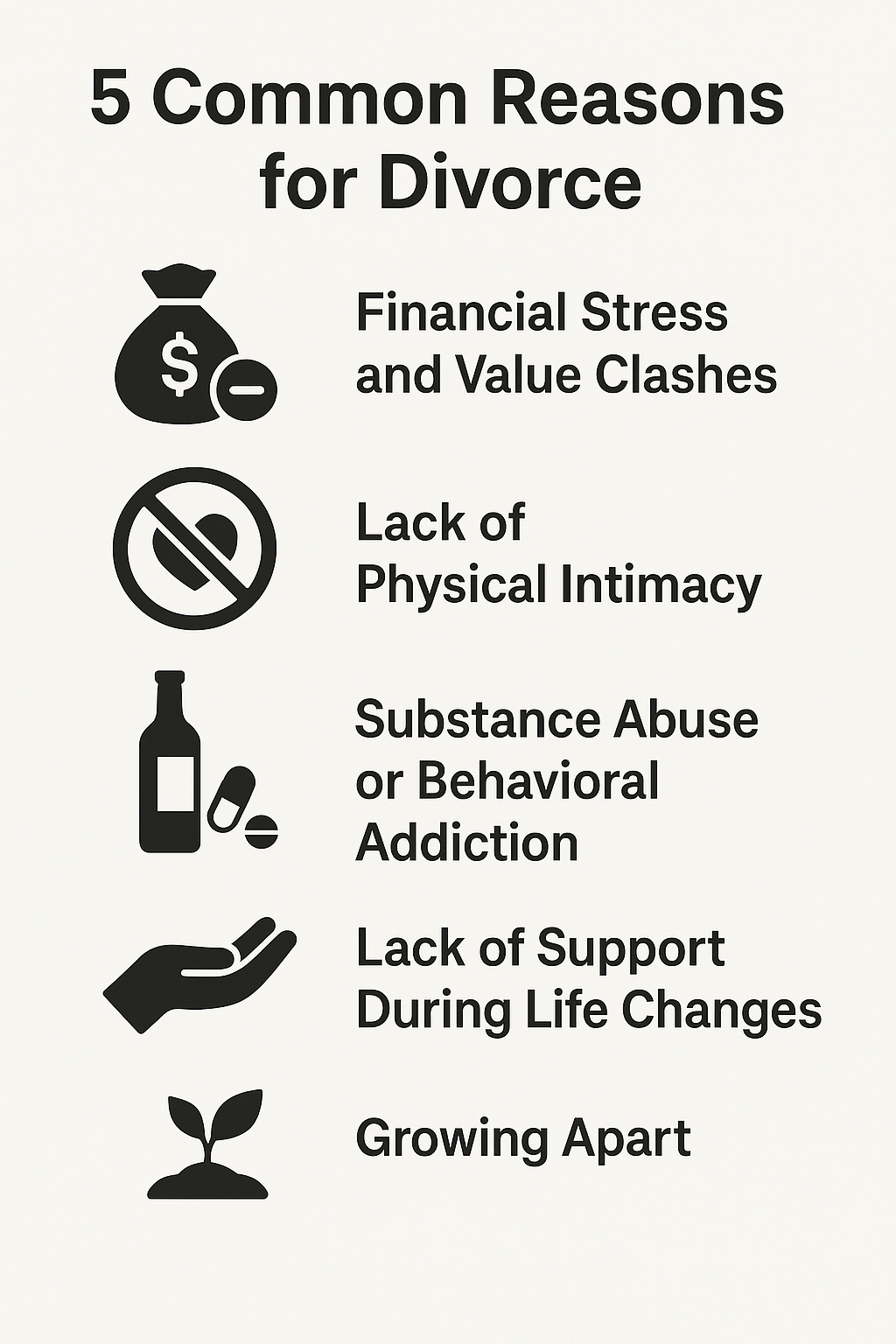 10 Most Common Reasons for Divorce