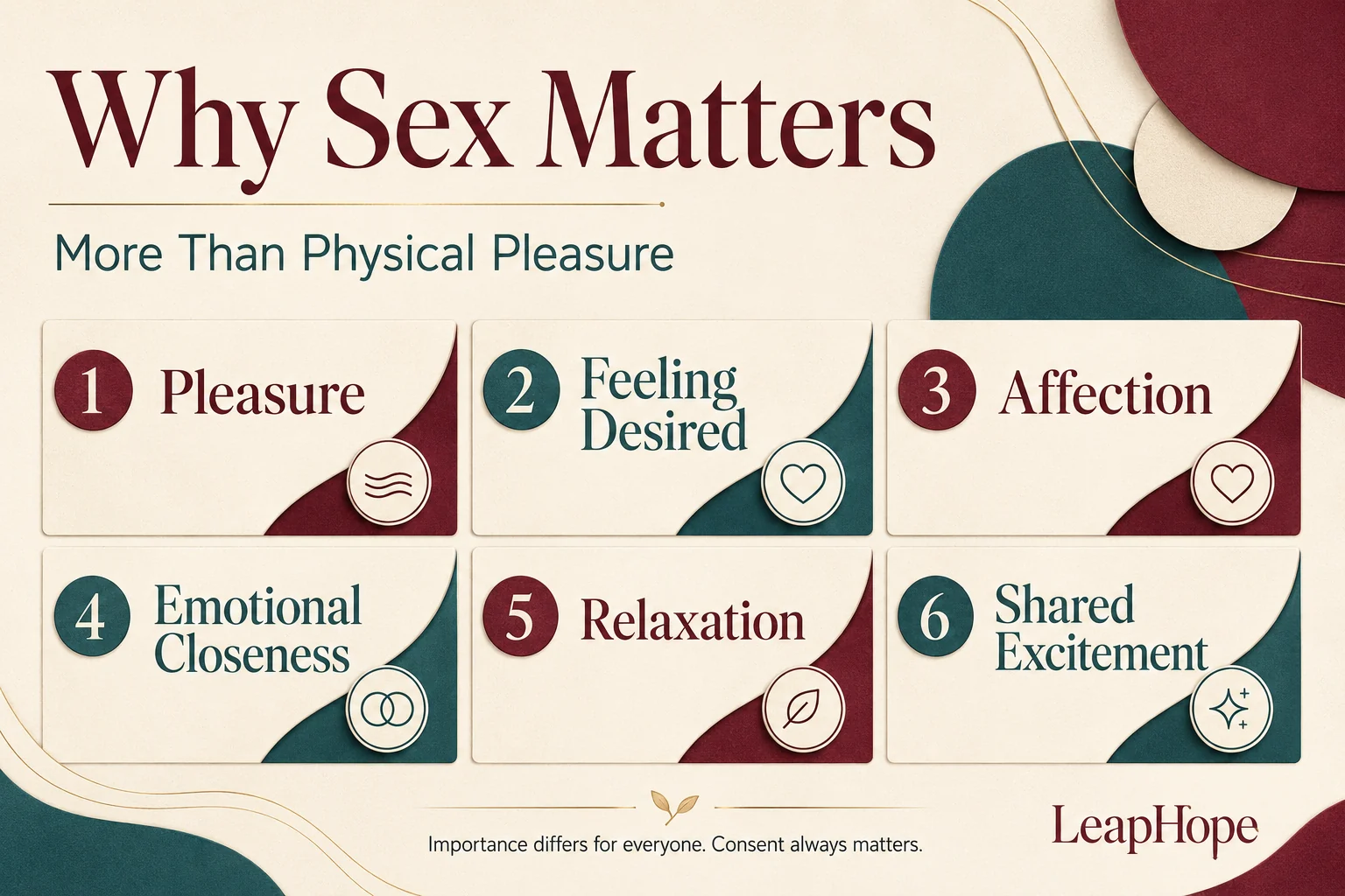 Why Is Sex Important in a Relationship? 3 Six reasons sex can matter: pleasure, feeling desired, affection, emotional closeness, relaxation and shared excitement.