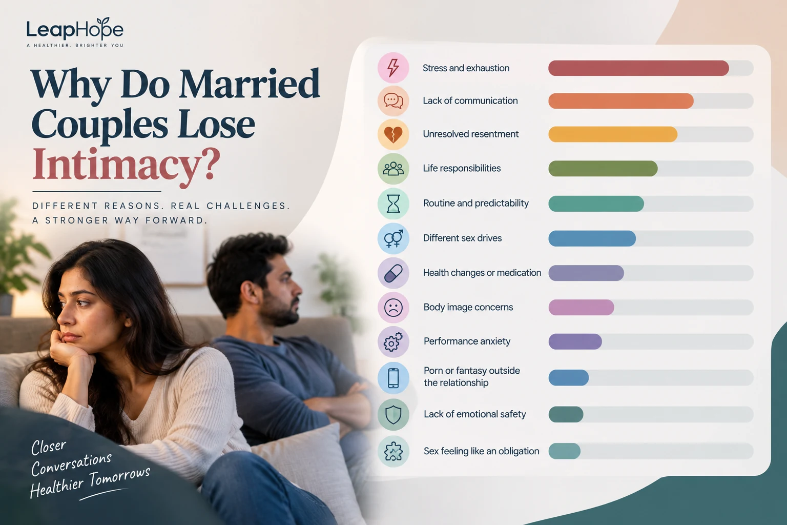 Why Do Married Couples Lose Intimacy? 12 Reasons Sexual Closeness Fades 4 Common reasons married couples lose intimacy, including stress, resentment, low desire, routine, health changes, and emotional distance