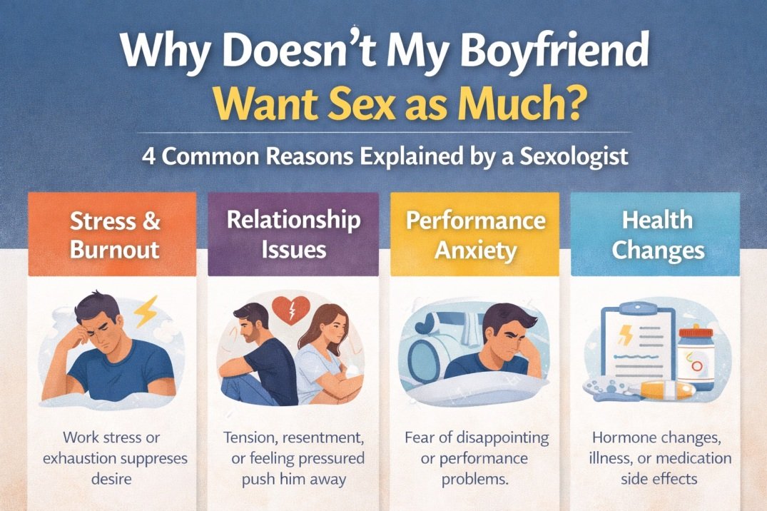 Infographic explaining four reasons why a boyfriend may not want sex as much, including performance anxiety, relationship tension, stress, and health factors