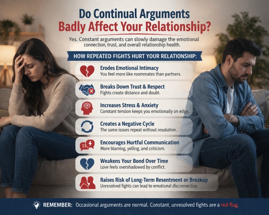 Infographic showing how constant arguments affect relationships including trust issues, emotional distance, stress, and repeated conflict patterns