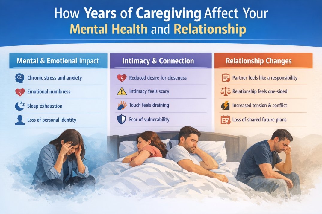 Infographic showing how years of caregiving affect mental health, intimacy, and relationship strain in marriage