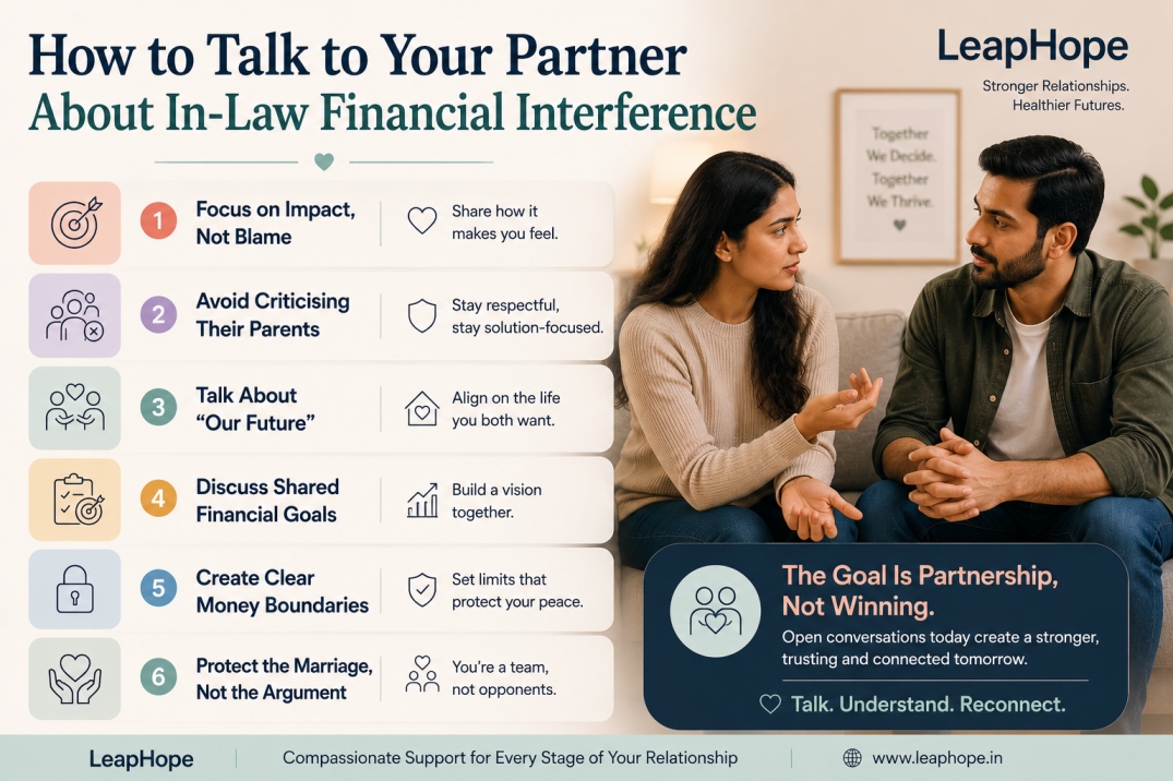 How to talk to your partner about in-law financial interference, money boundaries, family influence, and financial decision-making in marriage.