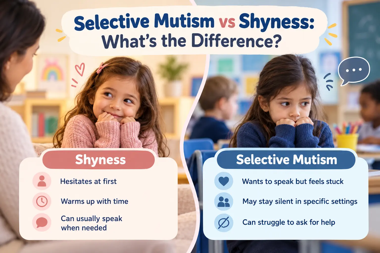 Infographic comparing selective mutism vs shyness in children, showing differences in speaking, social comfort and asking for help.