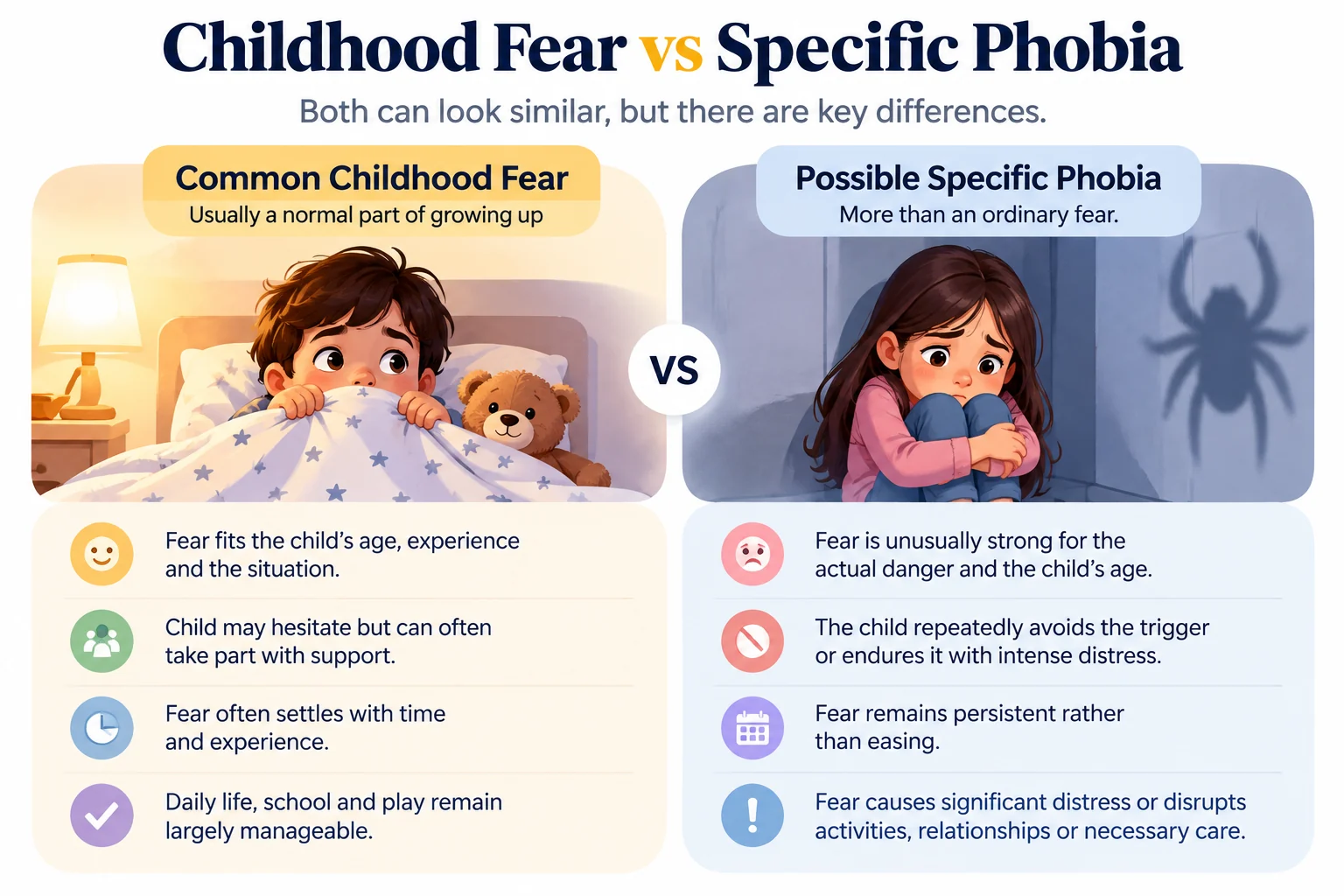 Infographic comparing common childhood fear and specific phobia, including fear intensity, avoidance, persistence and effects on daily life.