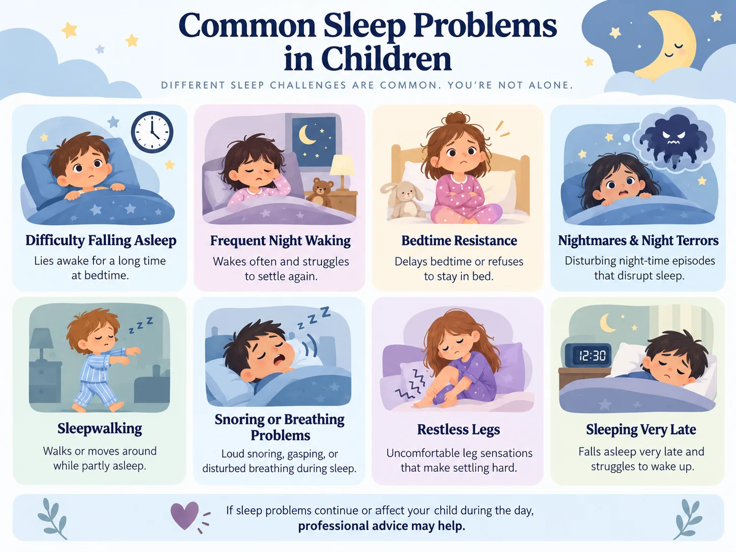 Childhood Sleep Problems: When Should Parents Worry? 3 Infographic showing eight common sleep problems in children, including night waking, nightmares, sleepwalking and snoring