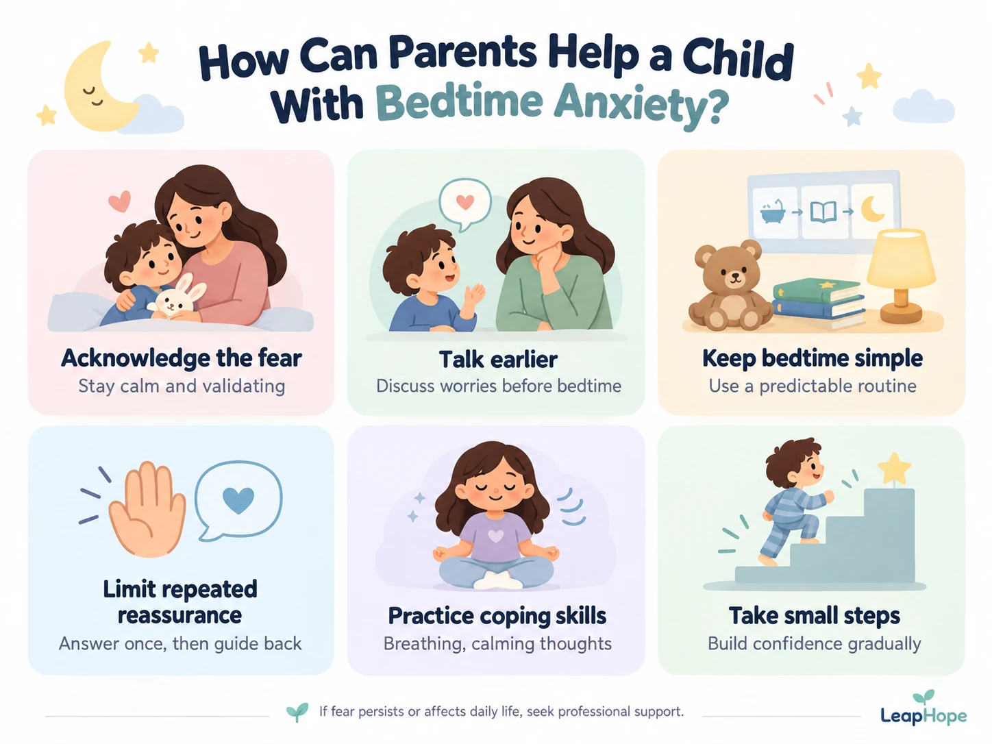 Infographic showing simple ways parents can help a child with bedtime anxiety, including acknowledging fear, talking earlier, keeping bedtime simple and building confidence